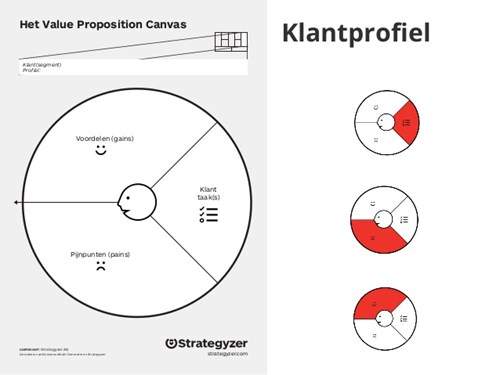 5 succesfactoren in de uitvoering van je communicatiestrategie