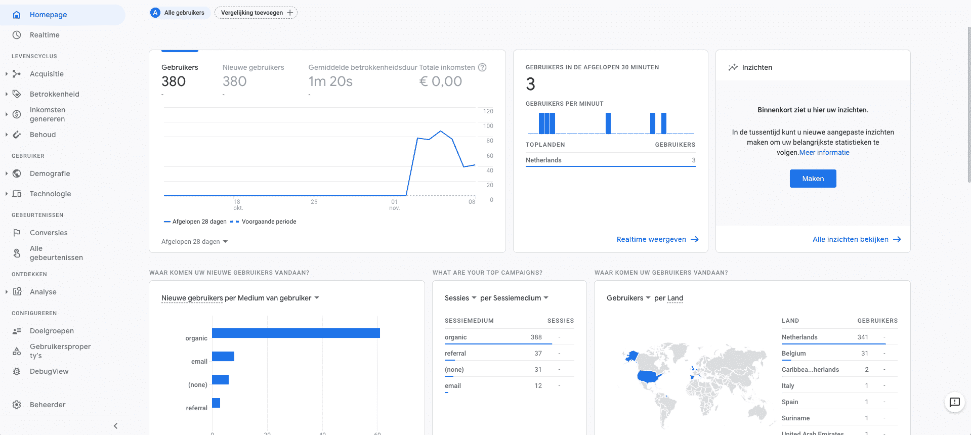 GA4 - het nieuwe Google Analytics
