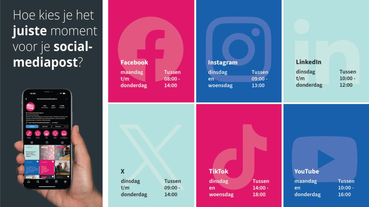 Wat is het juiste moment om je socialmedia post te plaatsen?