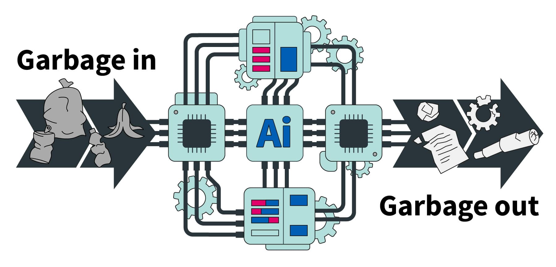 AI als strategische optimalisatie hulp