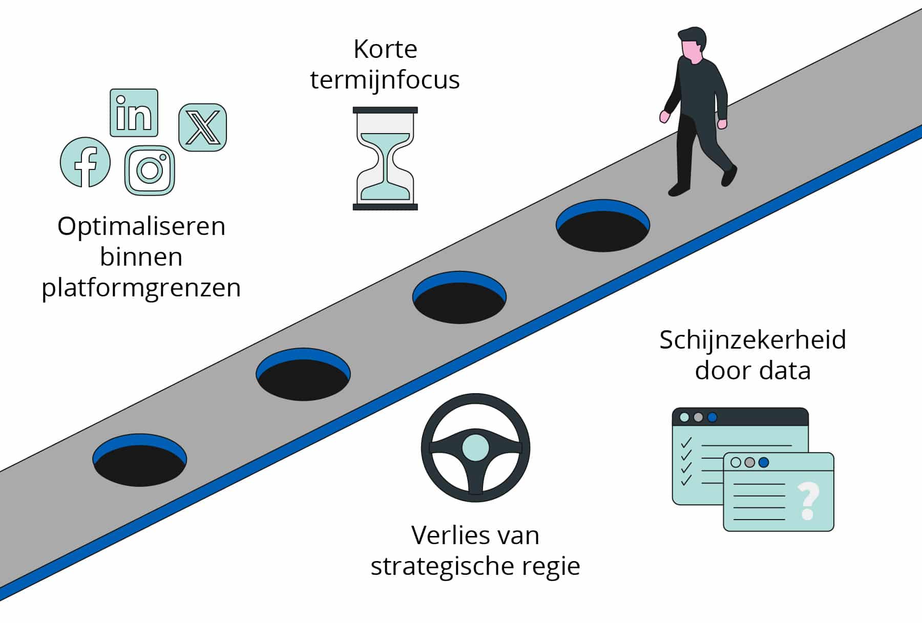 Valkuilen AI als optimalisatiehulp
